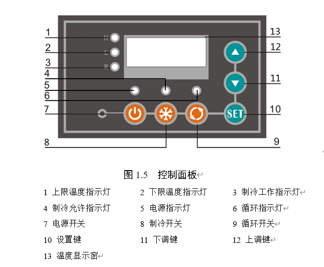 DL-400循環(huán)冷卻器控制面板