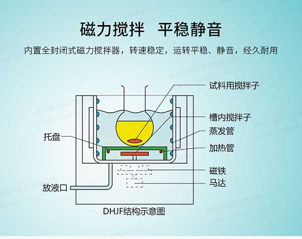 低溫恒溫反應(yīng)浴(槽)