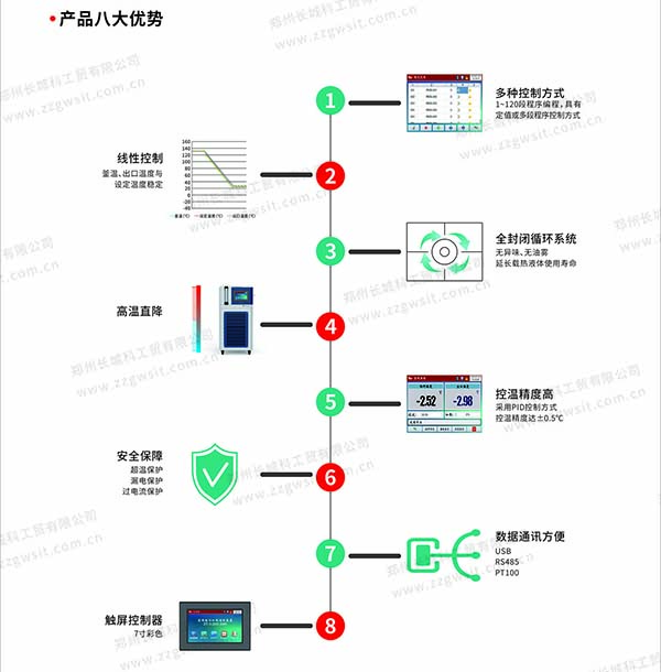 高低溫一體機(jī)產(chǎn)品特點(diǎn)