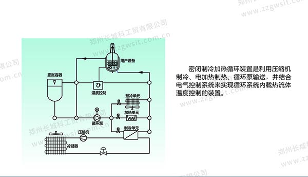 高低溫一體機(jī)工作原理