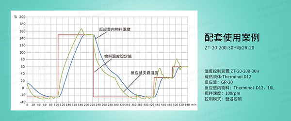 高低溫一體機(jī)升溫速率慢怎么辦？