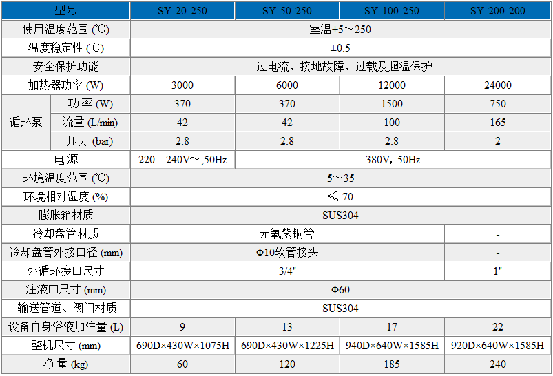 密閉水冷高溫循環(huán)器技術(shù)參數(shù)