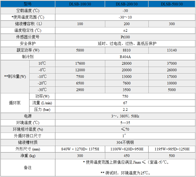 DLSB低溫冷卻液循環(huán)泵（-30℃~10℃）技術(shù)參數(shù)