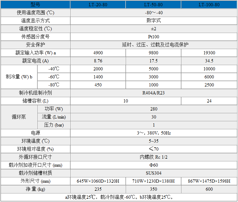 超低溫制冷循環(huán)器（-80℃~-40℃）技術(shù)參數(shù)