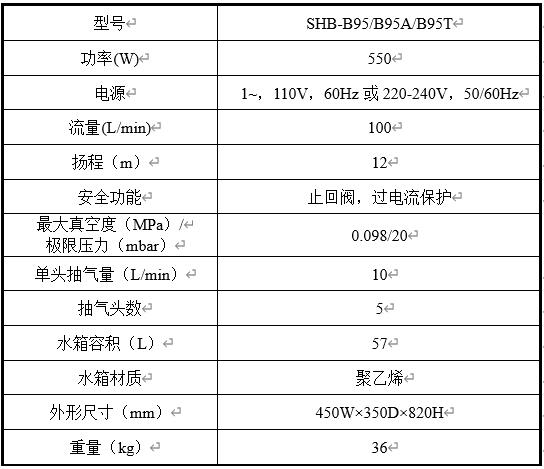 SHB-B95循環(huán)水真空泵技術(shù)參數(shù)