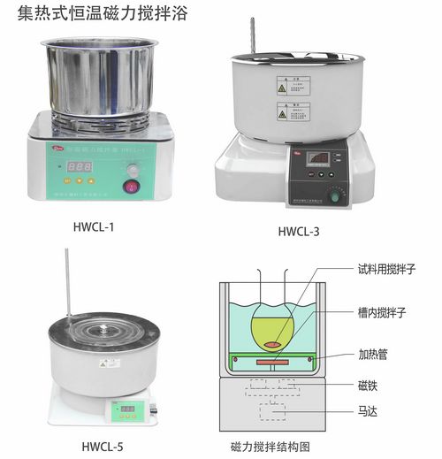 集熱式磁力攪拌器使用介紹